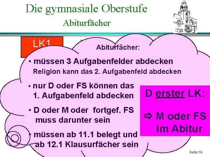 Die gymnasiale Oberstufe Abiturfächer LK 1 Abiturfächer: • müssen 3 Aufgabenfelder abdecken LK 2