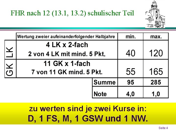 FHR nach 12 (13. 1, 13. 2) schulischer Teil zu werten sind je zwei