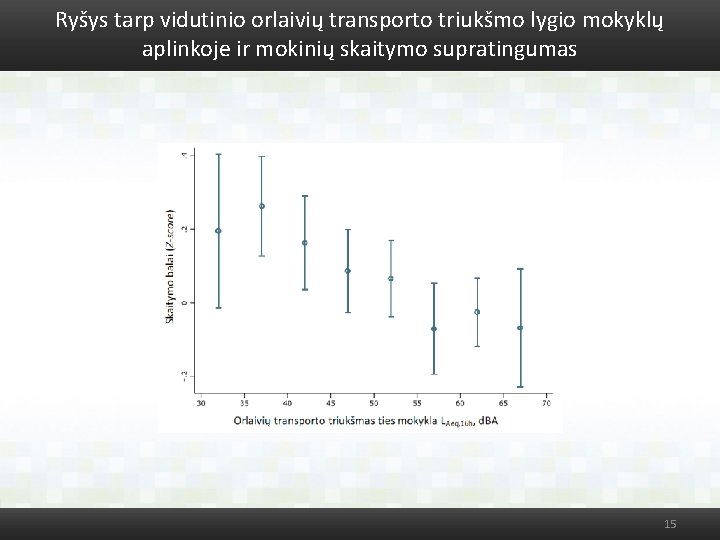 Ryšys tarp vidutinio orlaivių transporto triukšmo lygio mokyklų aplinkoje ir mokinių skaitymo supratingumas 15