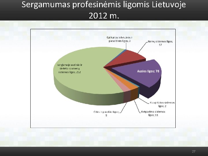 Sergamumas profesinėmis ligomis Lietuvoje 2012 m. 27 