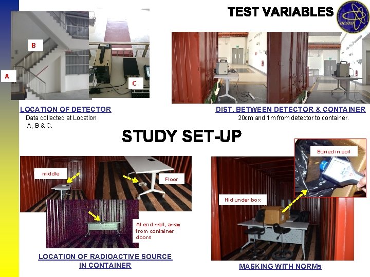 B A C LOCATION OF DETECTOR Data collected at Location A, B & C.