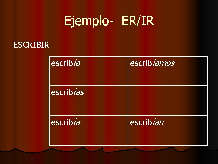 Ejemplo- ER/IR ESCRIBIR escribíamos escribían 