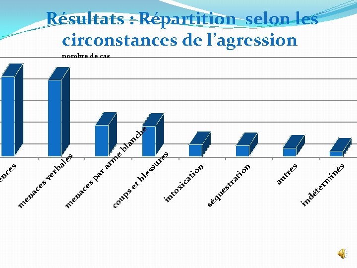 és in rm te tr es au on ti tr a es dé in