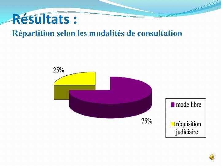 Résultats : Répartition selon les modalités de consultation 