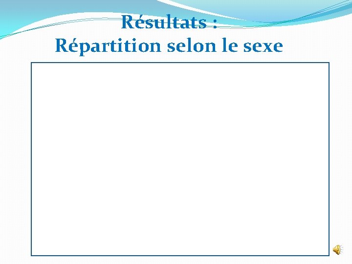 Résultats : Répartition selon le sexe 