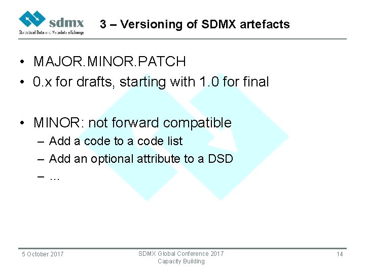 3 – Versioning of SDMX artefacts • MAJOR. MINOR. PATCH • 0. x for