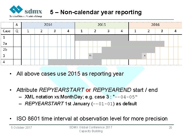 5 – Non-calendar year reporting • All above cases use 2015 as reporting year