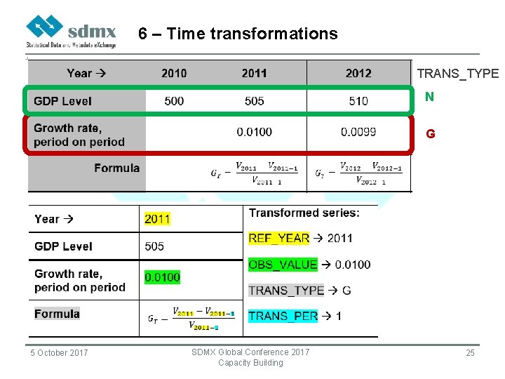 6 – Time transformations TRANS_TYPE N G 5 October 2017 SDMX Global Conference 2017