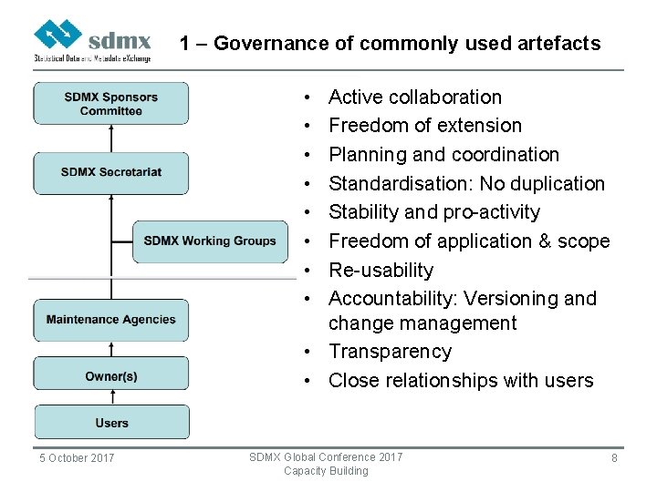 1 – Governance of commonly used artefacts • • Active collaboration Freedom of extension