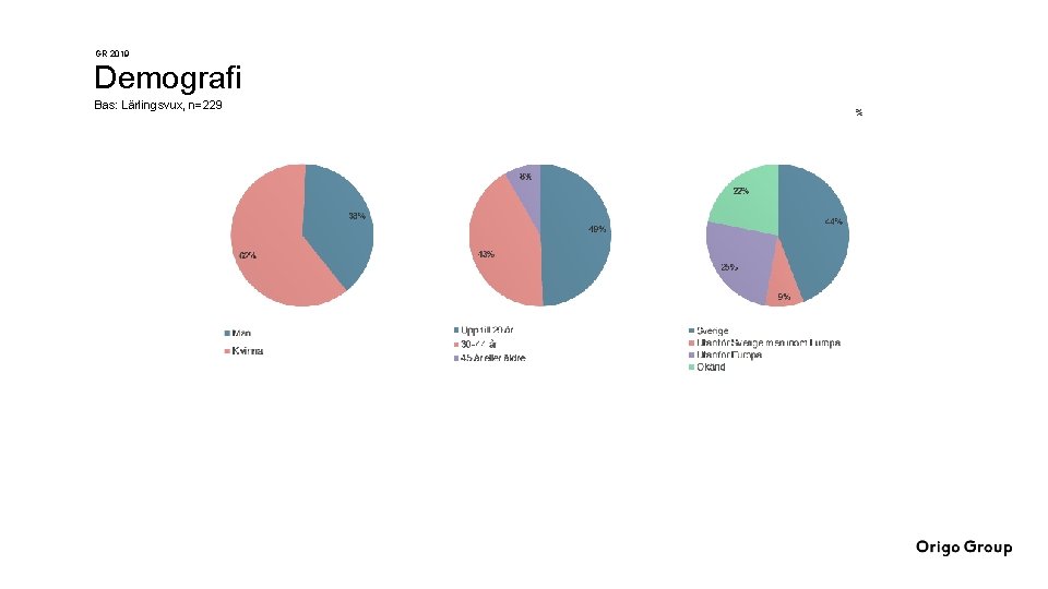 GR 2019 Demografi Bas: Lärlingsvux, n=229 