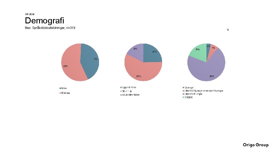 GR 2019 Demografi Bas: Språkstödsutbildningar, n=319 