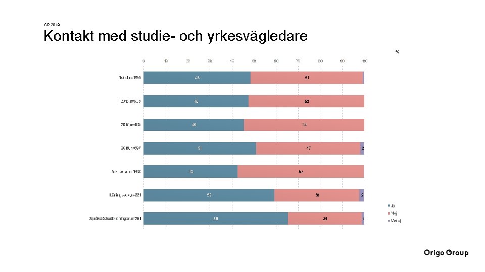 GR 2019 Kontakt med studie- och yrkesvägledare 