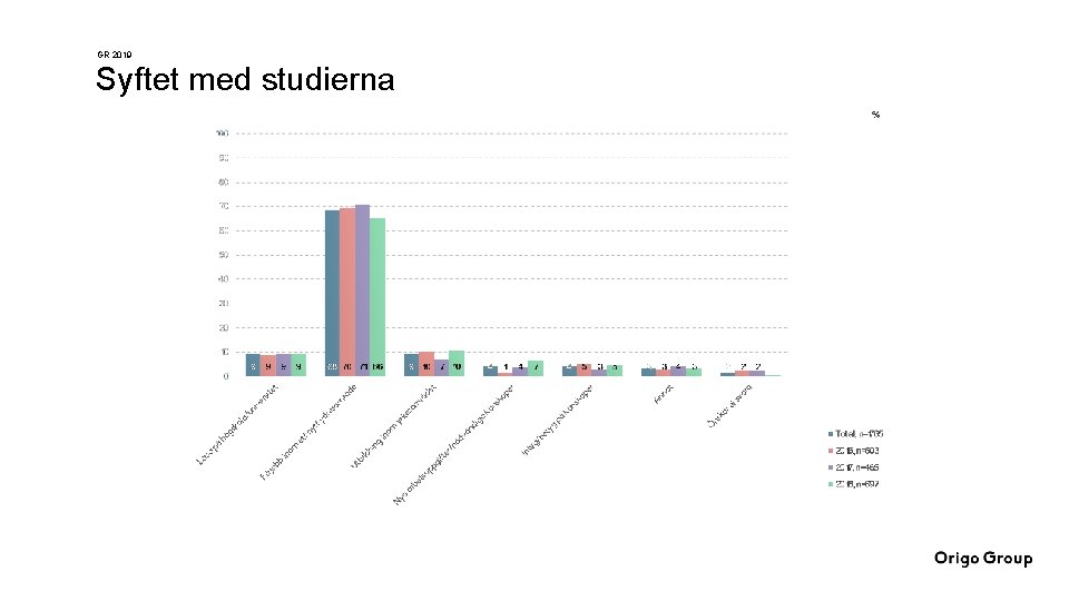 GR 2019 Syftet med studierna 