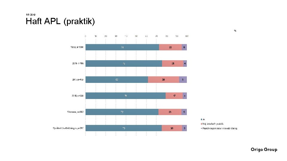 GR 2019 Haft APL (praktik) 