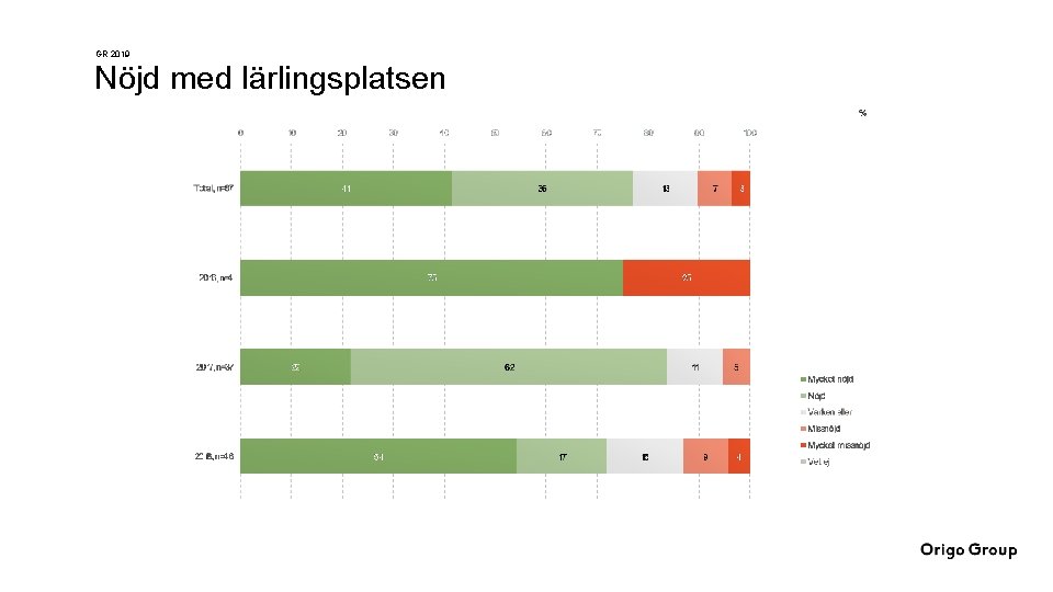 GR 2019 Nöjd med lärlingsplatsen 