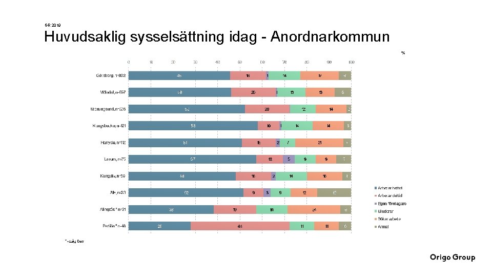 GR 2019 Huvudsaklig sysselsättning idag - Anordnarkommun 