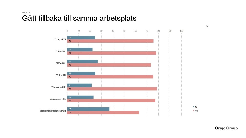 GR 2019 Gått tillbaka till samma arbetsplats 