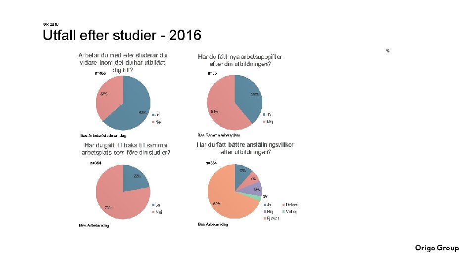 GR 2019 Utfall efter studier - 2016 