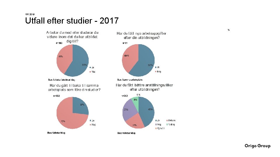 GR 2019 Utfall efter studier - 2017 