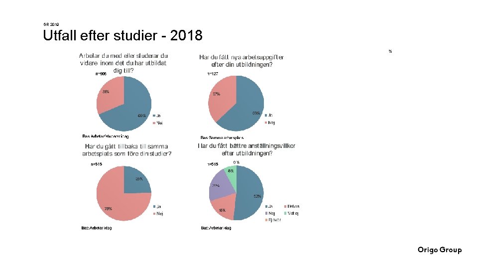 GR 2019 Utfall efter studier - 2018 