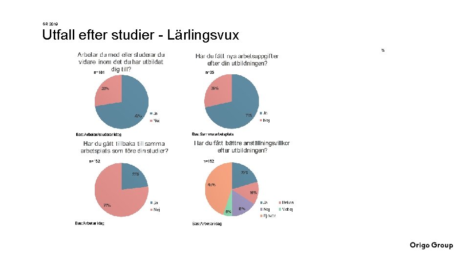 GR 2019 Utfall efter studier - Lärlingsvux 