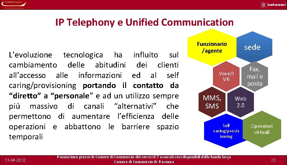 IP Telephony e Unified Communication L’evoluzione tecnologica ha influito sul cambiamento delle abitudini dei