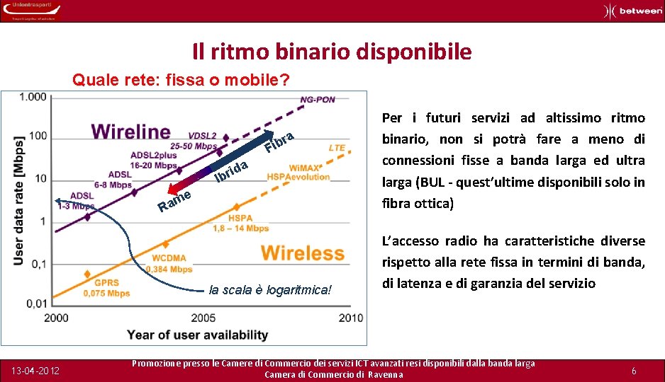 Il ritmo binario disponibile Quale rete: fissa o mobile? a r b i F