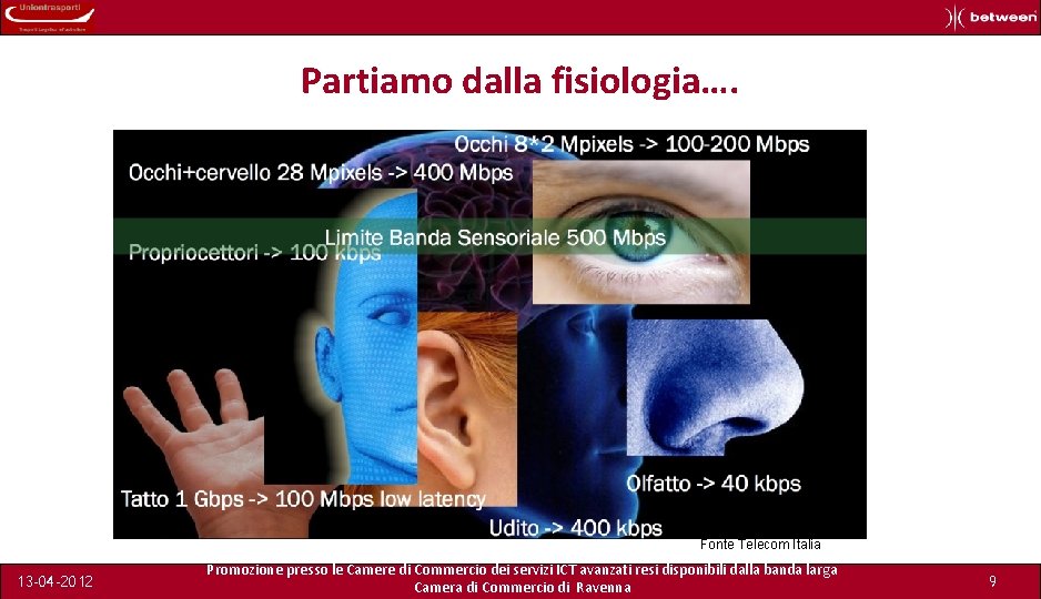 Partiamo dalla fisiologia…. Fonte Telecom Italia 13 -04 -2012 Promozione presso le Camere di