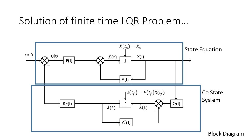 Solution of finite time LQR Problem… State Equation r=0 U(t) _ B(t) ∫ X(t)