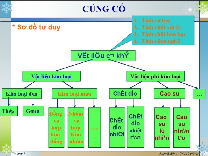 CỦNG CỐ 1. 2. 3. 4. * Sơ đồ tư duy Tính cơ học