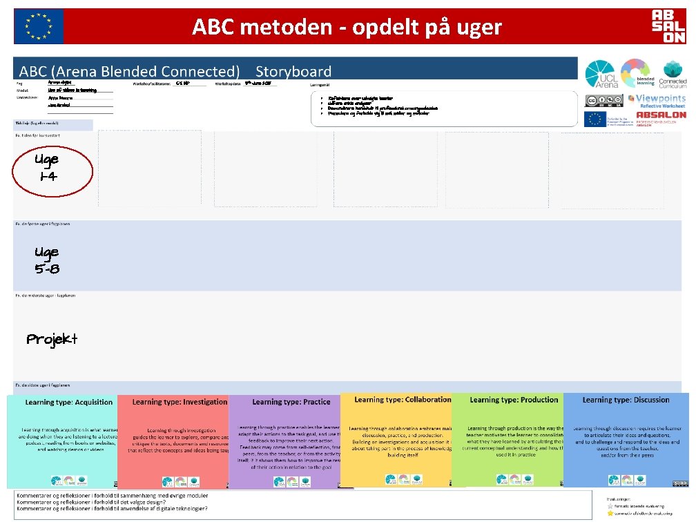 ABC metoden - opdelt på uger Arena digital CY, NP 5 th June 2015