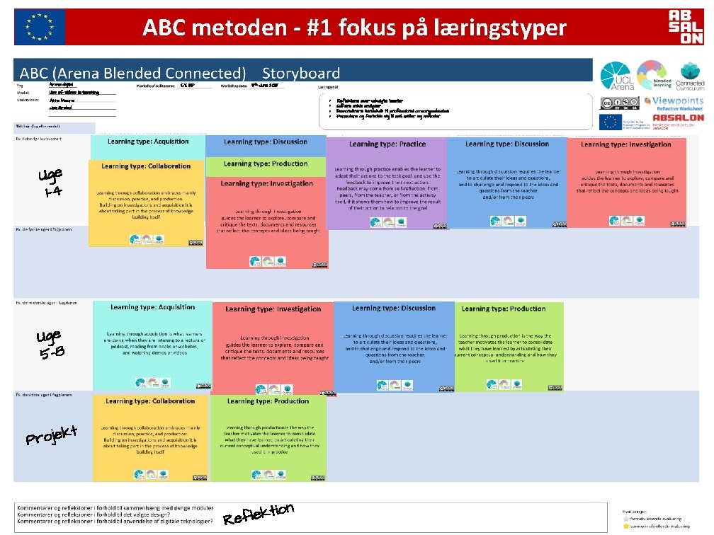 ABC metoden - #1 fokus på læringstyper Arena digital CY, NP 5 th June