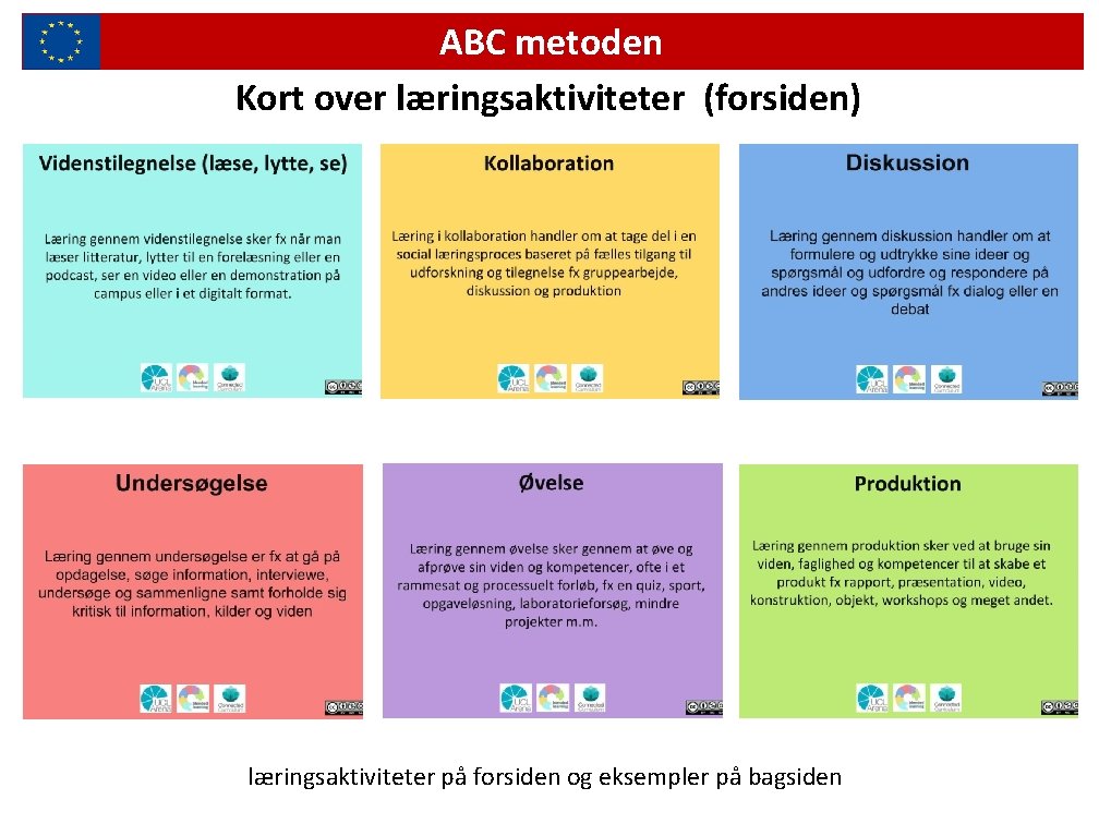 ABC metoden Kort over læringsaktiviteter (forsiden) læringsaktiviteter på forsiden og eksempler på bagsiden 