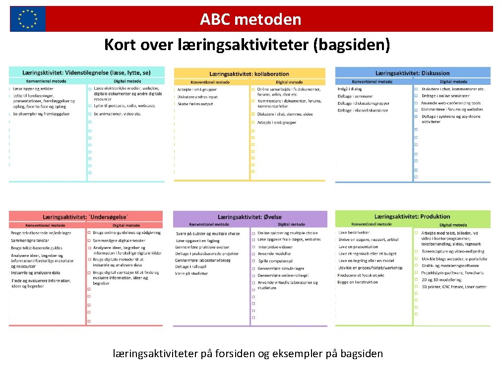 ABC metoden Kort over læringsaktiviteter (bagsiden) læringsaktiviteter på forsiden og eksempler på bagsiden 