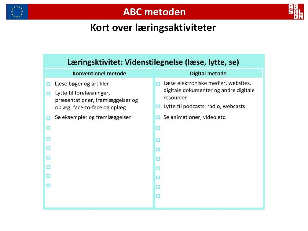 ABC metoden Kort over læringsaktiviteter 