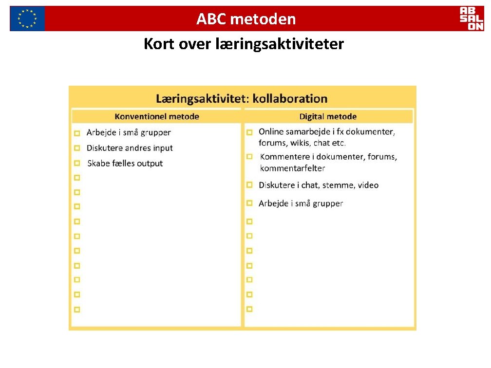 ABC metoden Kort over læringsaktiviteter 