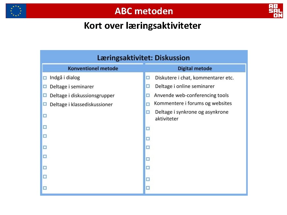 ABC metoden Kort over læringsaktiviteter 