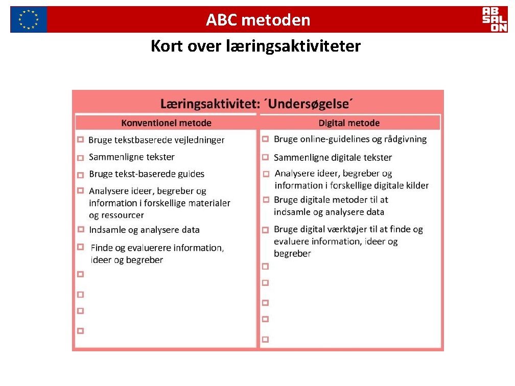 ABC metoden Kort over læringsaktiviteter 