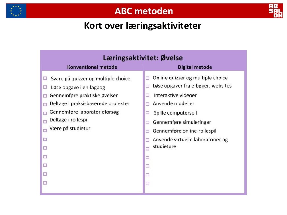 ABC metoden Kort over læringsaktiviteter 