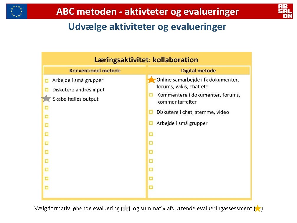 ABC metoden - aktivteter og evalueringer Udvælge aktiviteter og evalueringer Vælg formativ løbende evaluering