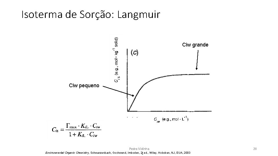 Isoterma de Sorção: Langmuir Ciw grande Ciw pequeno Pedro Vidinha Environmental Organic Chemistry, Schwarzenbach,