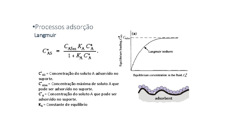  • Processos adsorção Langmuir C*AS = Concentração do soluto A adsorvido no suporte.
