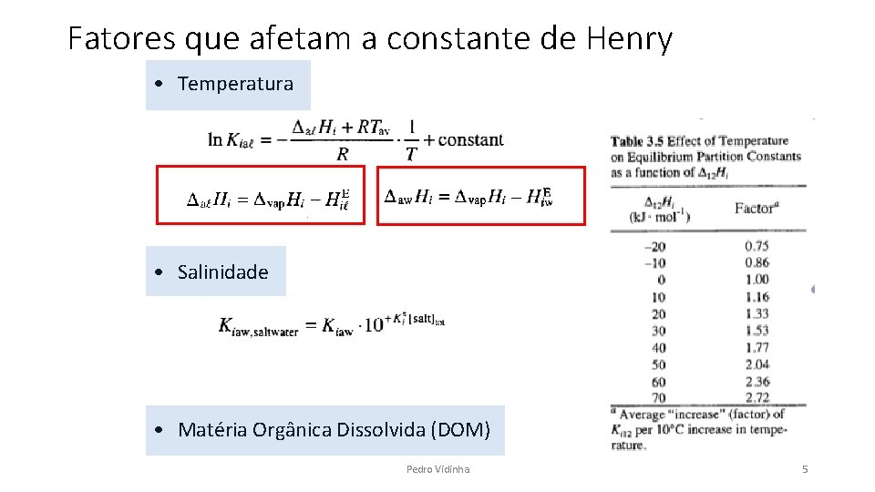 Fatores que afetam a constante de Henry • Temperatura • Salinidade • Matéria Orgânica