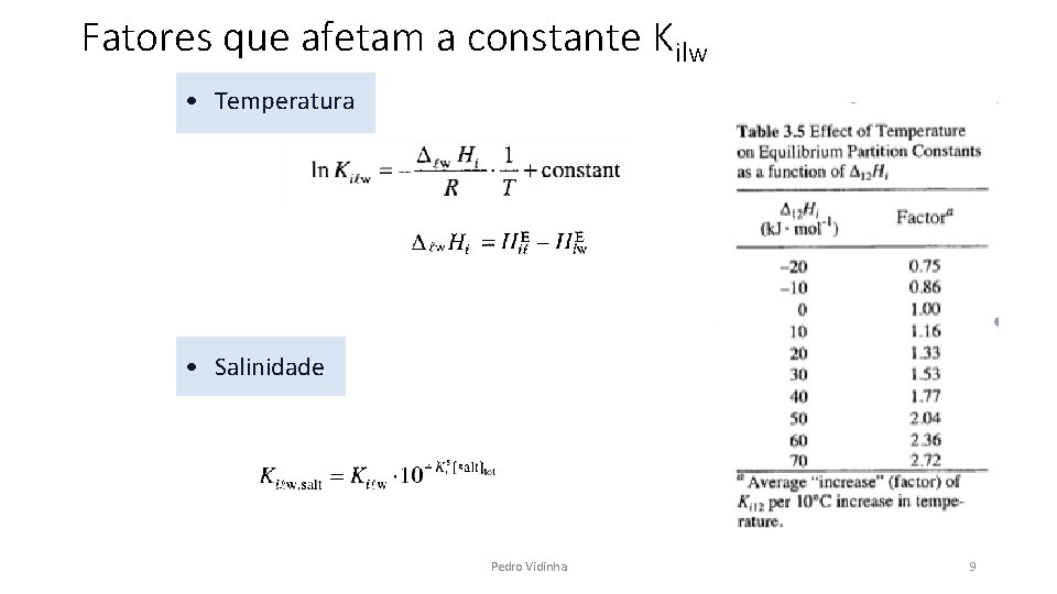 Fatores que afetam a constante Kilw • Temperatura • Salinidade Pedro Vidinha 9 