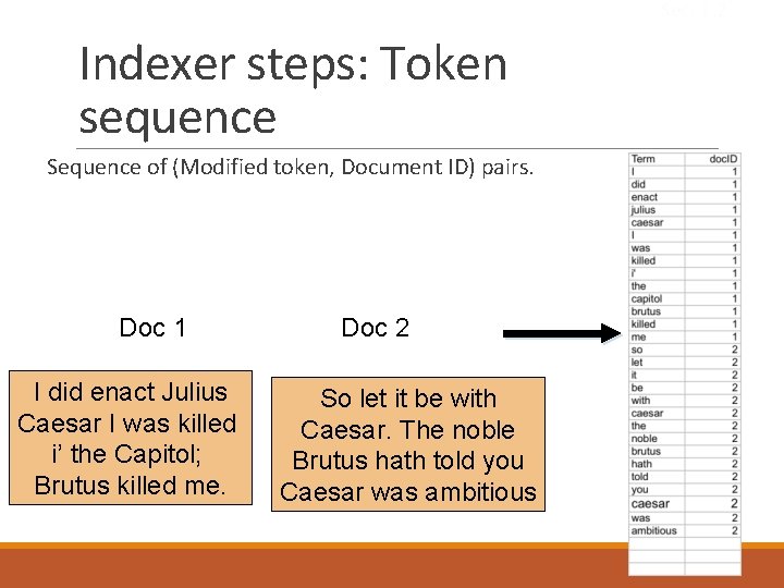 Sec. 1. 2 Indexer steps: Token sequence Sequence of (Modified token, Document ID) pairs.