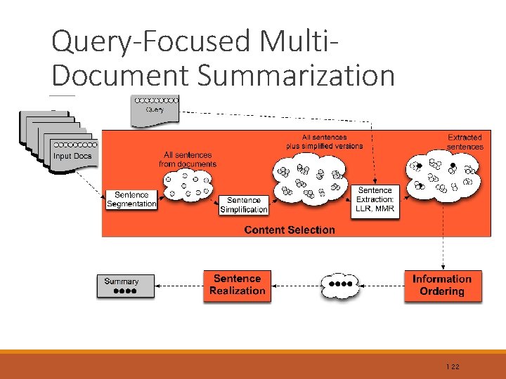 Query-Focused Multi. Document Summarization a 122 