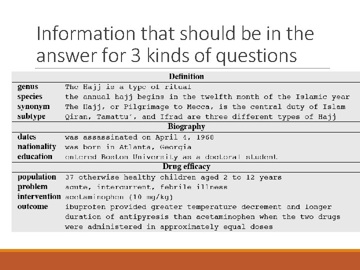 Information that should be in the answer for 3 kinds of questions 