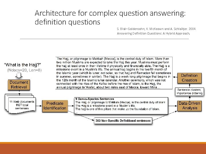 Architecture for complex question answering: definition questions S. Blair-Goldensohn, K. Mc. Keown and A.