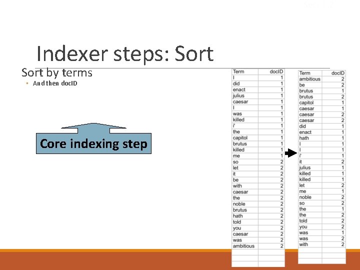 Sec. 1. 2 Indexer steps: Sort by terms ◦ And then doc. ID Core