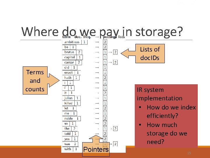 Sec. 1. 2 Where do we pay in storage? Lists of doc. IDs Terms